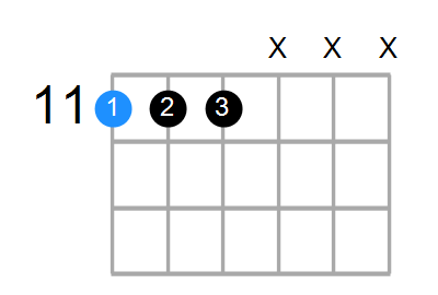 D#7sus4 Chord